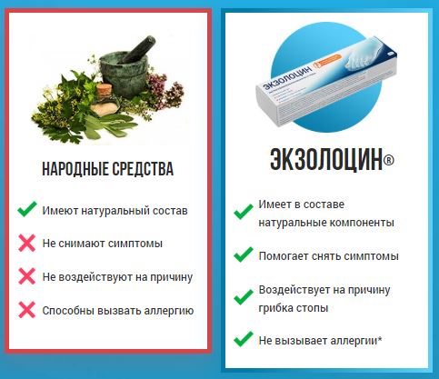 Как заказать Экзолоцин от грибка цена в казахстане отзывы